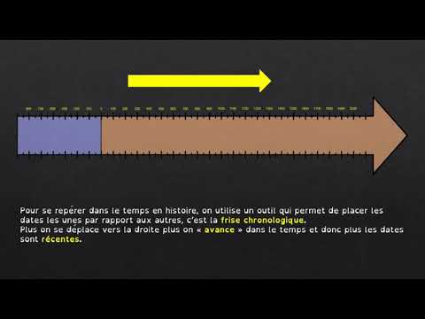 6E  Chapitre 0   Se repérer dans le temps et dans l'espace Vidéo 1