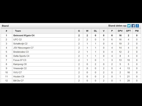 Geinoord C4  -  de Bilt C7