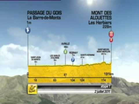 Analysis of the stage 1