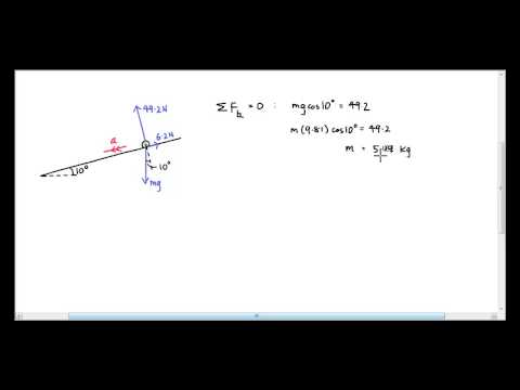 Block Sliding on Slope (Do Until You Know Series Q4)