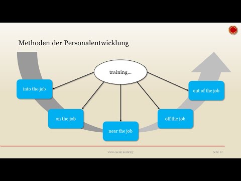 Methoden der Personalentwicklung - 👨🏼‍🎓 EINFACH ERKLÄRT 👩🏼‍🎓