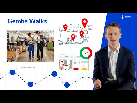 What is a Gemba Walk?