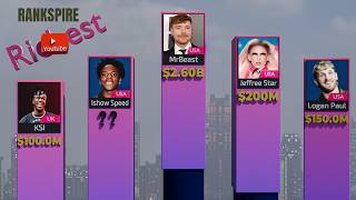 Discover The Most Richest YouTubers In The World | 2026 | By Net Worth Comparison