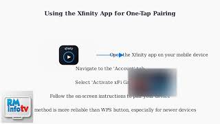How To Fix Xfinity Device Blinking Blue – WPS/Pairing & Connection Check