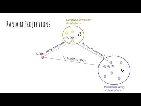 Variational Bayes on Monte Carlo Steroids