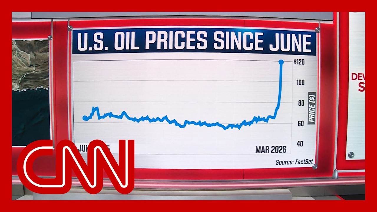 Iran war: Now the biggest oil disruption in history