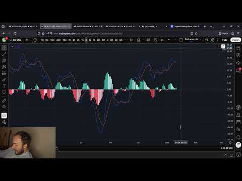 Bitcoin Cash Is About To PUMP!!!!!!!!!!!! SEND EVERYTHING