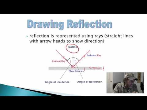 GR 10 Properties of Light and Reflection (Science Video Tutorial)