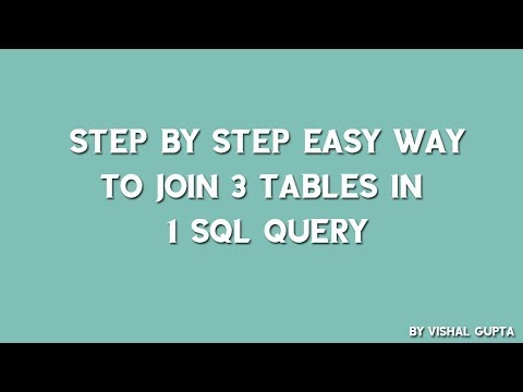 Step by step complete PHP Tutorial for Beginners in Hindi with MySQL CRUD