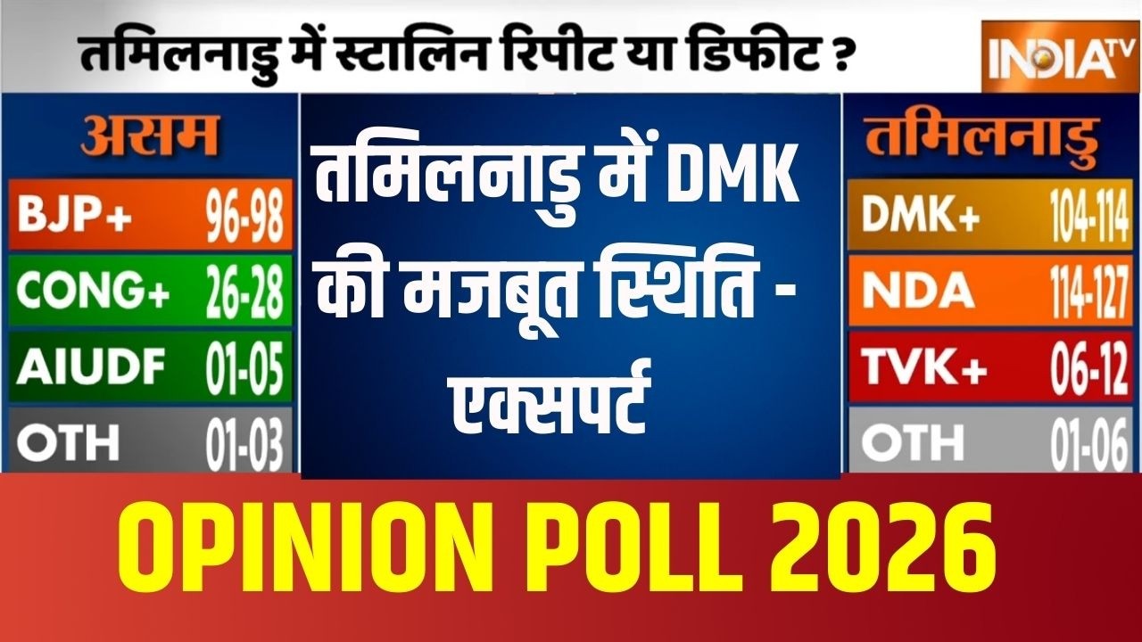 Tamil Nadu Opinion Poll : तमिलनाडु में DMK की मजबूत स्थिति ! | DMK | NDA | South | Stalin | 