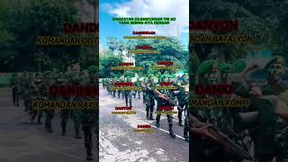 Download lagu Singkatan yang sering di dengar dilingkungan TNI AD #tni #tniad #tnidihatirakyat #army #military mp3