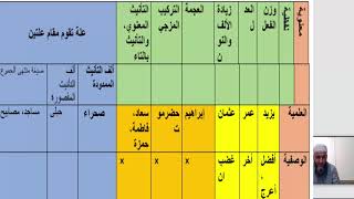 شرح ابن هشام  للقطر (19)الممنوع من الصرف من شرح ابن هشام image