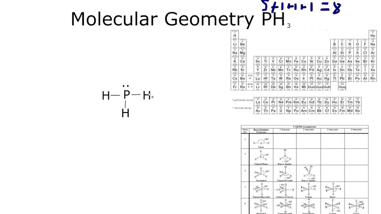 PH3 Molecular Geometry