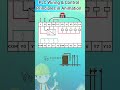 PLC Input Output Wiring PLC Wiring Diagram In Animation Shorts