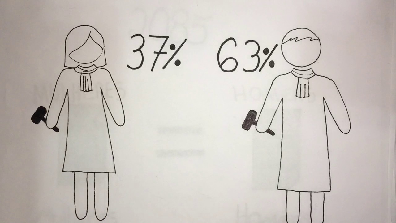 Desigualdade de Gênero