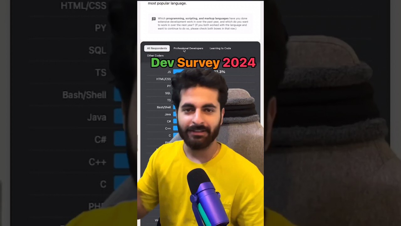 Stack overflow dev survey              #coding #programming #stackoverflow #survey #javascript #2024