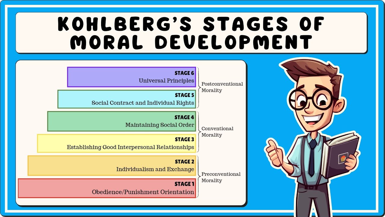 Kohlberg's Stages of Moral Development (Explained in 5 Minutes)
