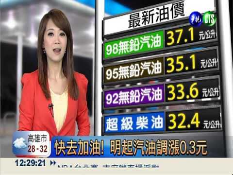 快去加油! 明起汽油調漲0.3元