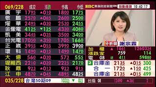 【大戶羅盤籌碼動能】謝宗霖 2020/07/27 連線 股動錢潮 東森財經新聞 (圖)