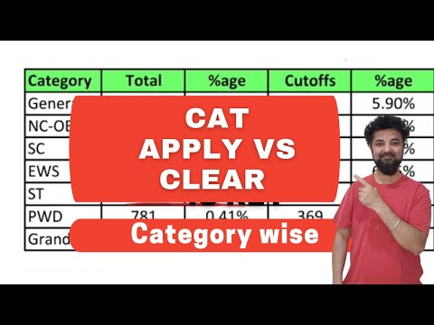 Who got better chance to get IIM Call! Open EWS OBC SC ST PwD | Category wise CAT Data