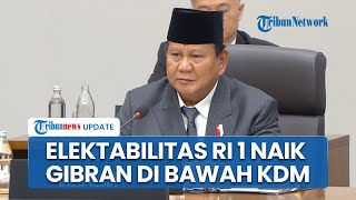 Survei Indikator: Prabowo Masih Jadi Capres Terkuat 46,7%, Gibran Tertinggal dari Dedi Mulyadi