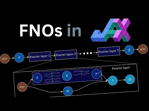 Fourier Neural Operators (FNO) in JAX