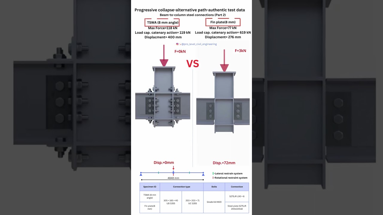 Steel Connection Testing Part 2