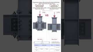 Steel Connection Testing Part 2