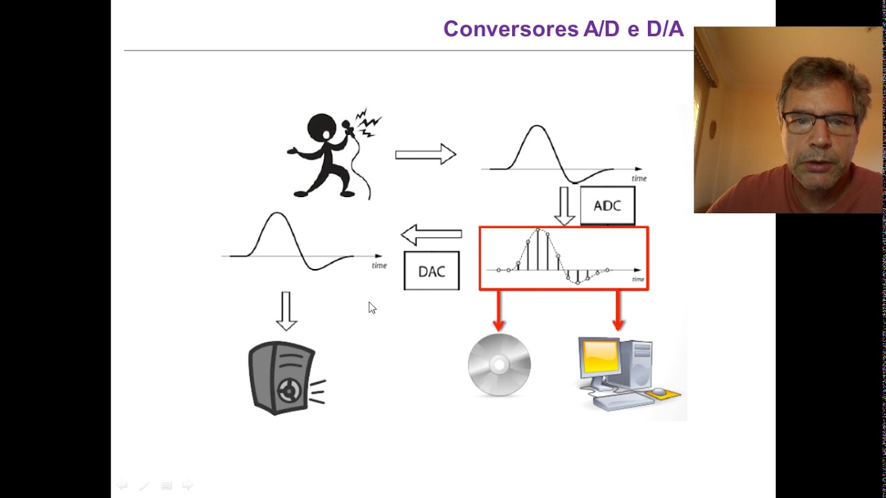 Conversores AD e DA - Parte 1