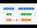 WWDC24 Migrate Your App To Swift 6 Apple