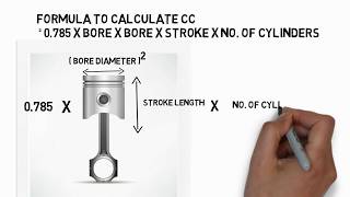 how to calculate cc of a engine