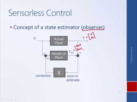 System Dynamics and Control: Module 26a - Sensor/Actuator Dynamics