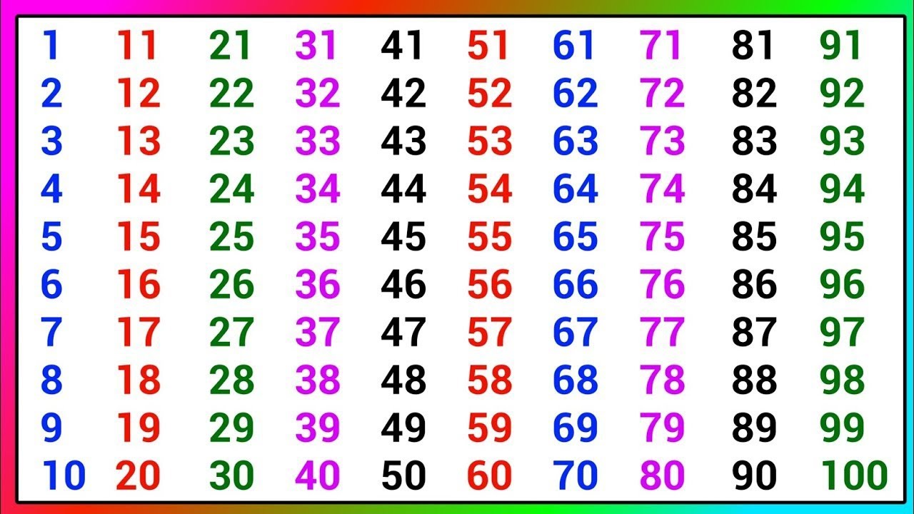 Numbers 1-100 Chart | Easy Counting for Children