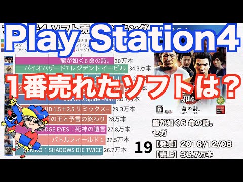 プレステ4 歴代ソフト売上ランキング【TOP50】