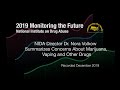 Results of the 2019 Monitoring the Future Survey - Vaping, Marijuana and Other Drugs