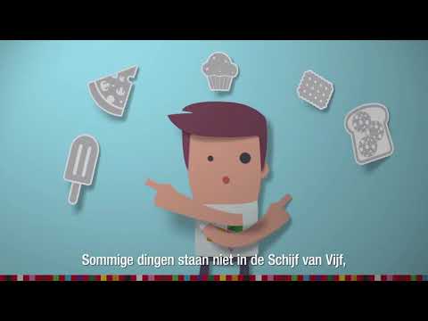 Duurzaam & Gezond eten met de Schijf van Vijf   Voedingscentrum