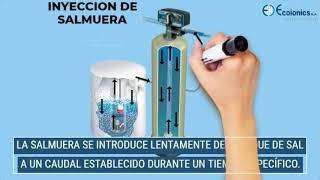 ABLANDADOR DE AGUA - ¿QUE ES Y COMO FUNCIONA - PROCESO DE REGENERACION.