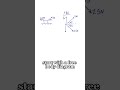 Newton’s Second Law Tutorial
