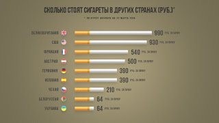 Сигареты Виды И Цены Фото