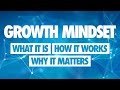 Growth Mindset Introduction What It Is How It Works And Why It Matters