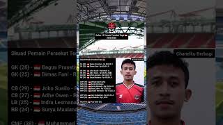 Download lagu Update Daftar Sementara 13 Pemain Persekat Tegal 🇮🇩 untuk mengarungi musim 2025/2026 #persekat mp3