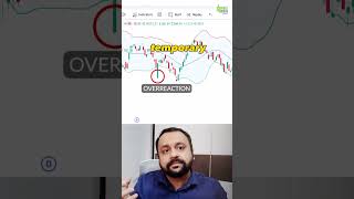 Bollinger Bands Mean Reversion Strategy | Why Price Reverts