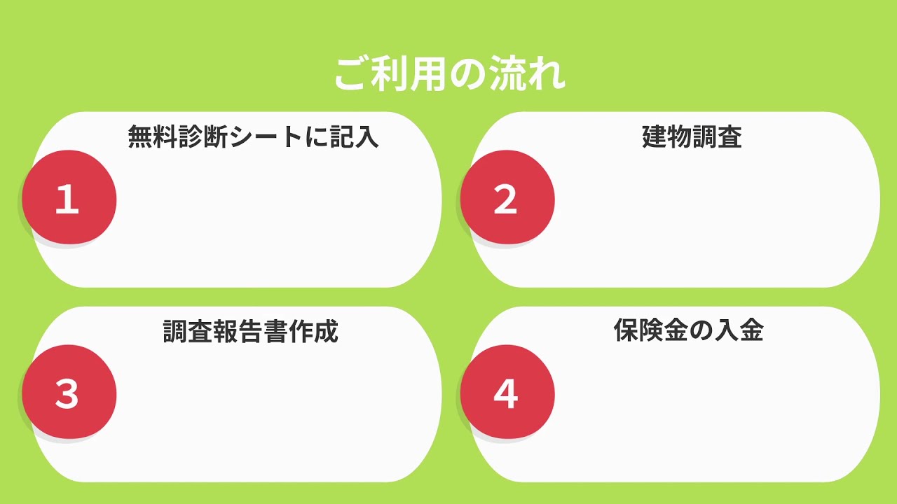 アニメーション動画の作り方 初心者でも操作しやすいツール 動画作成に必要なコツを紹介 ココナラマガジン アニメーション動画の作り方 初心者でも操作しやすいツール 動画作成に必要なコツを紹介 ココナラマガジン