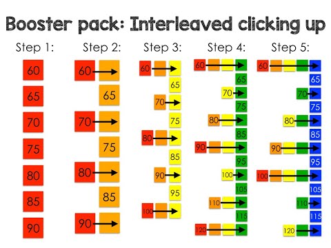 How To Practice to Increase Speed: Part II