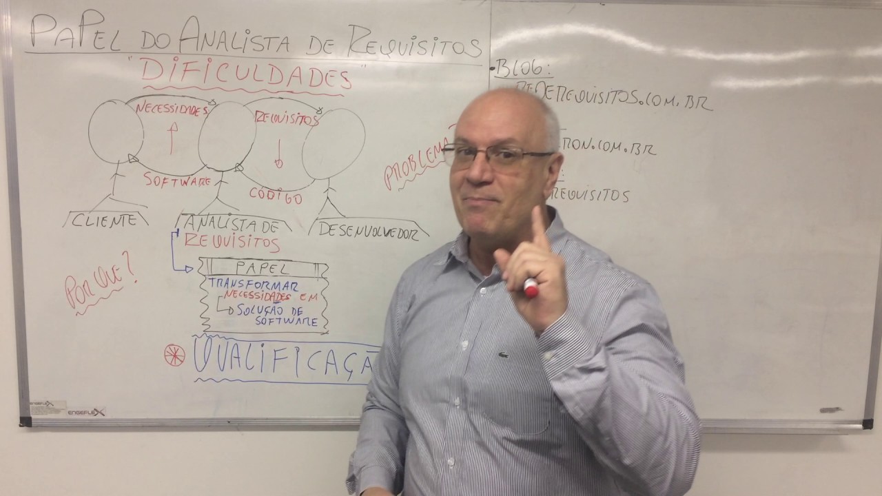 O Papel do Analista de Requisitos de Software : DIFICULDADES