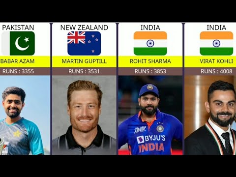 Most Runs Scored In ICC T20 World Cup 2022