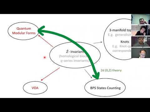 Miranda Cheng : "3d Manifolds, Log VOAs and Quantum Modular Forms"