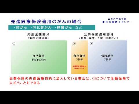 【山形大学】医学部東日本重粒子センター 07 治療費について
