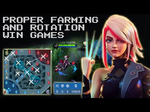 FOLLOW THIS PROPER ROTATION & FAST FARMING FOR EASY WIN!!! MELISSA GUIDE👌