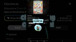 What’s happening with chaos rising prices?! #pokemon #pokemoncards #pokemontcg #pokémon #calgary